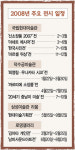 여름엔 중남미, 겨울엔 뒤샹…주요미술관 눈길끄는 전시기획들