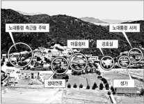 생태마을 조성 ‘요란한 봉하마을’…김해시 관광화 계획