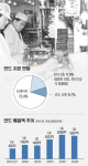 한라그룹 8년만에 자동차부품 생산업체 만도 되찾다