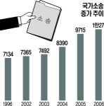 ‘정부·지자체 위한 로펌’ 법무공단 출범