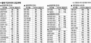 수도권 주공아파트를 노려라…용인 흥덕 등 대단지 ‘눈길’
