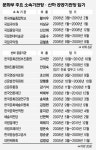 유인촌 “盧사람 알아서 나가야”…문화예술계 물갈이 예고