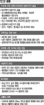국토해양부 업무보고 “택지개발 확대로 집값 잡겠다”