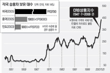24억명 中·印 급성장 ‘자원 고갈론’ 부활