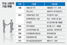 약자돕고 돈벌고 ‘사회적 기업’ 확산