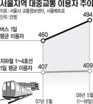 유가 고통에 서민車 ‘울며 시동끄기’