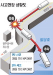 팔당호 길, ‘불가사의 S코스’…8분간격 잇단 추락