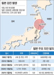 日 도호쿠 지방 7.2강진 최소 20명 사망·실종