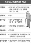노인장기요양보험 7월 1일부터 서비스 시작