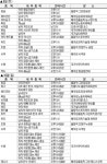 [주말의 한국경기]8월 9일·10일