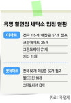 할인점 세탁소 ‘묻지마 세탁’…손상땐 ‘배짱’
