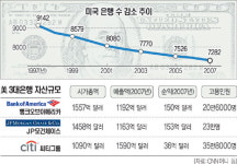 월가엔 ‘공룡’과 ‘개미’만 살아 남는다