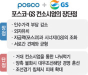 포스코·GS “대우조선 인수” 뭉쳤다