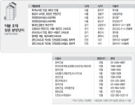 개발·교통호재 겹친 곳 노려볼만