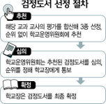 이번엔 교장에 ‘교과서 선정’ 압력