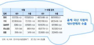외국계 자동차 3사 ‘혹독한 겨울’ 예고