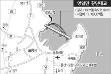 ‘한반도 꼬리’ 영일만 치켜세운다