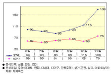 부동산경매 낙찰 받고도 잔금납부 포기하는 까닭은…