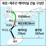 “보길도 ~ 제주 73㎞를 해저터널로 잇자”