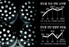 연탄 함부로 만들지 마라 “흙·목탄 섞인 불량탄 증가”