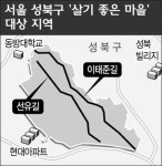 서울 ‘살기 좋은 마을’ 성북동 첫 사업 착수