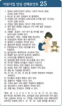 어린이집, 엄마들 ‘입소문’ 들어보세요