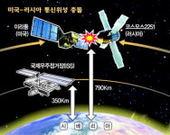 미-러 위성 우주 교통사고 ‘쾅’