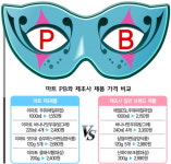 싼 맛에 산 PB제품 ‘입맛은 영…’