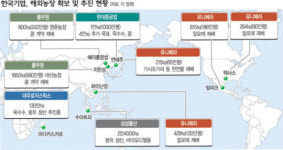 해외농장 개척 ‘노다지’만은 아니다