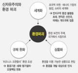 [기로에 선 신자유주의] 그 끝은 삶의 터전 파괴  