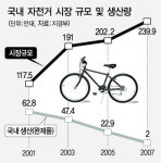 [사회적기업이 희망이다](8)대구 희망자전거제작소