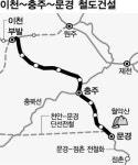 이천 ~ 충주 ~ 문경 철도 연내 설계