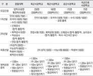 언·수·외 수능보다 어려워… 경찰대·사관학교, 기출문제 많이 풀어야