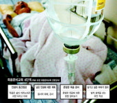 행복한 죽음 준비…“이젠 웰다잉”