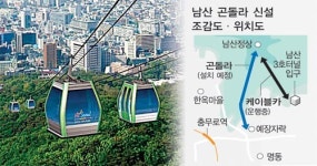 남산에 곤돌라 설치 논란