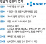 레브컴그룹 | 벤처 1세대 ‘한컴’ 삼보서 인수