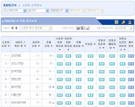 동아일보전단사업부 | 동아일보의 착각?
