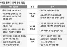 신제공사 | [4대강 살리기의 진실](3) 자연과 문화가 사라진다