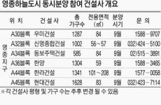 영종 하늘도시, 송도·청라 청약열풍 이을까