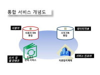 노원구, 구립도서관과 마을문고 회원카드 통합