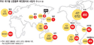 국내 하루 40~60명꼴 신종플루 감염…가을이 더 위험