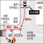 ‘음주단속 도주’ 그 끝은…