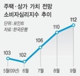 보금자리·뉴타운 주변 땅값 ‘들썩’