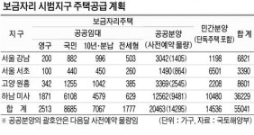 ‘보금자리’ 시범지구 5만5041가구 공급