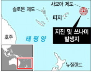 사모아 쓰나미 사망 100명 넘을듯