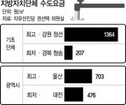 [그래픽 뉴스]정선 수도요금 전국 최고… 청송의 6.6배
