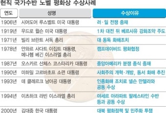 [오바마, 노벨 평화상 수상]아프간 추가 파병 명분 상실할 듯