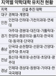 21일부터 약대 신설 신청 ‘벼랑 끝 유치전’