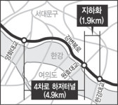 원효 - 한강대교 구간, 강변북로 ‘땅 속으로’