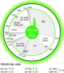 [지령 20000호 특집]“학원·숙제·공부… 하루에 2시간도 못놀아요”